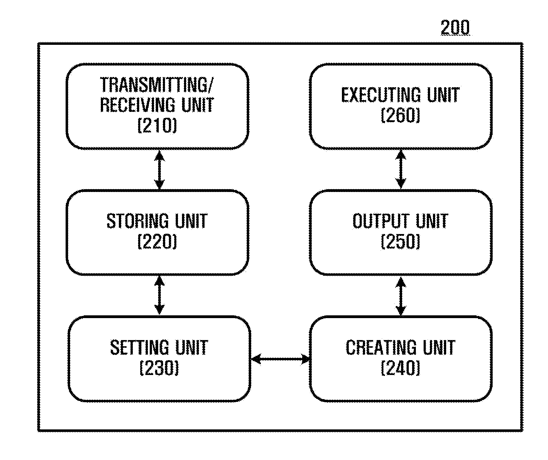 Apparatus and method for operating macro command and inputting macro command