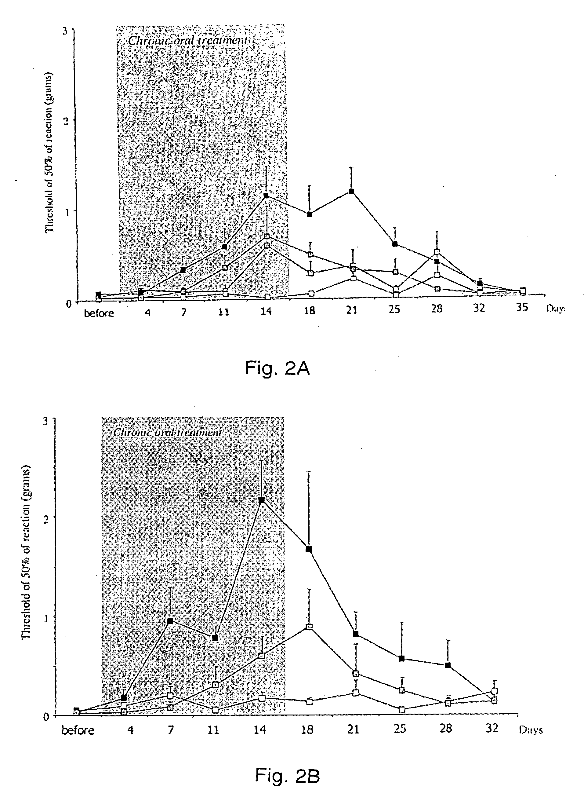 Method for treatment of chronic neuropathic pain