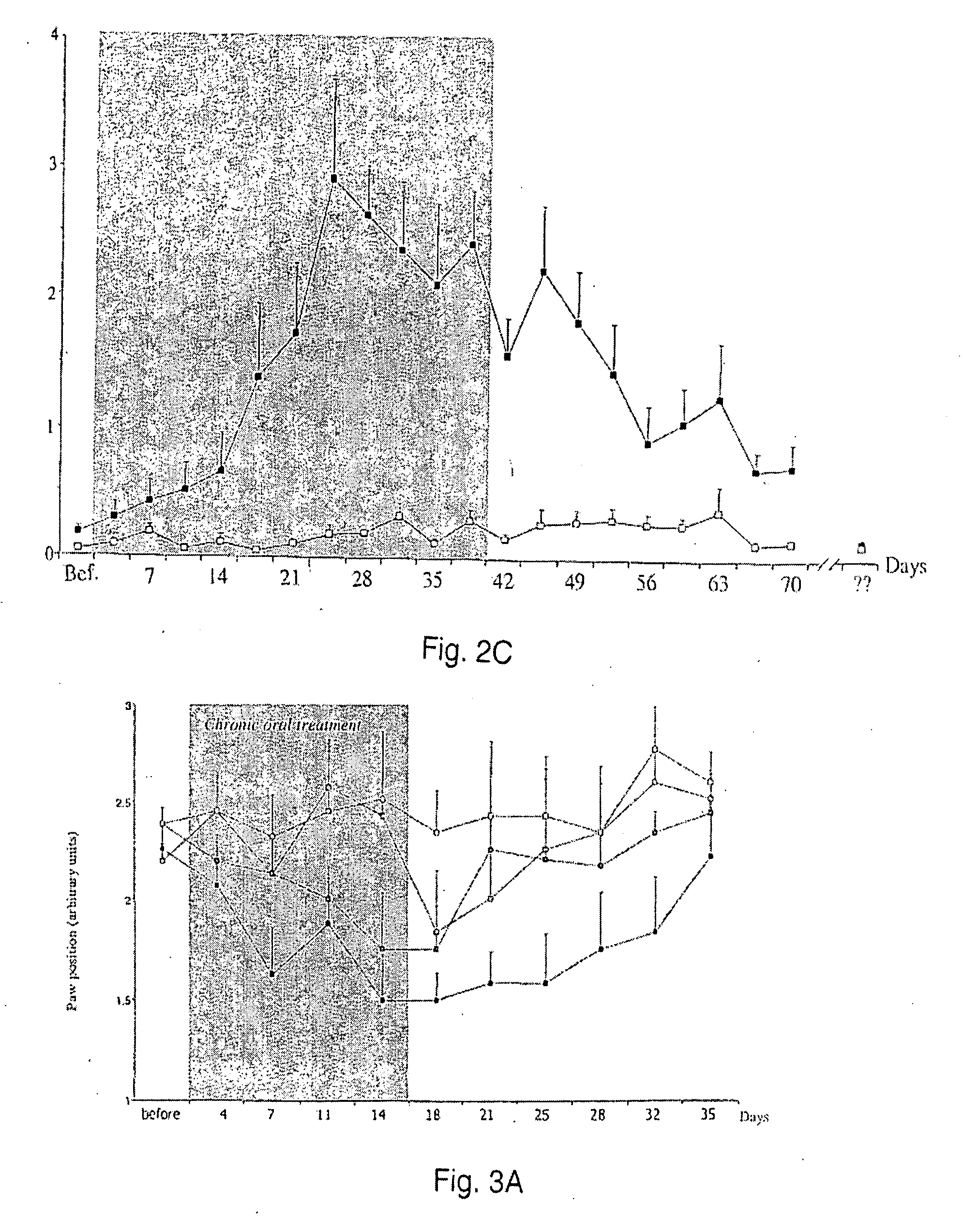 Method for treatment of chronic neuropathic pain