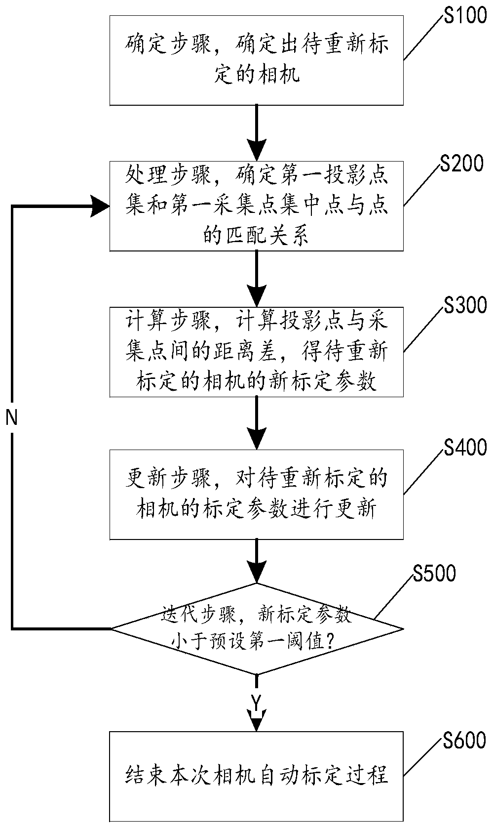 Camera automatic calibration method and optical motion capture system