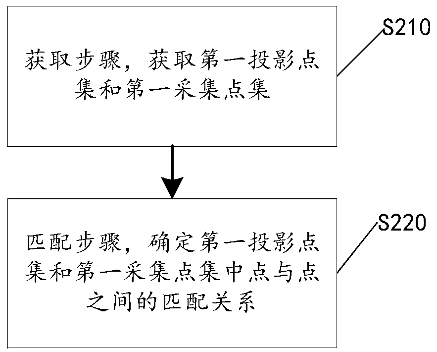 Camera automatic calibration method and optical motion capture system