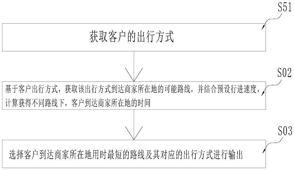 Customer list generation method and system based on real-time positions of customers