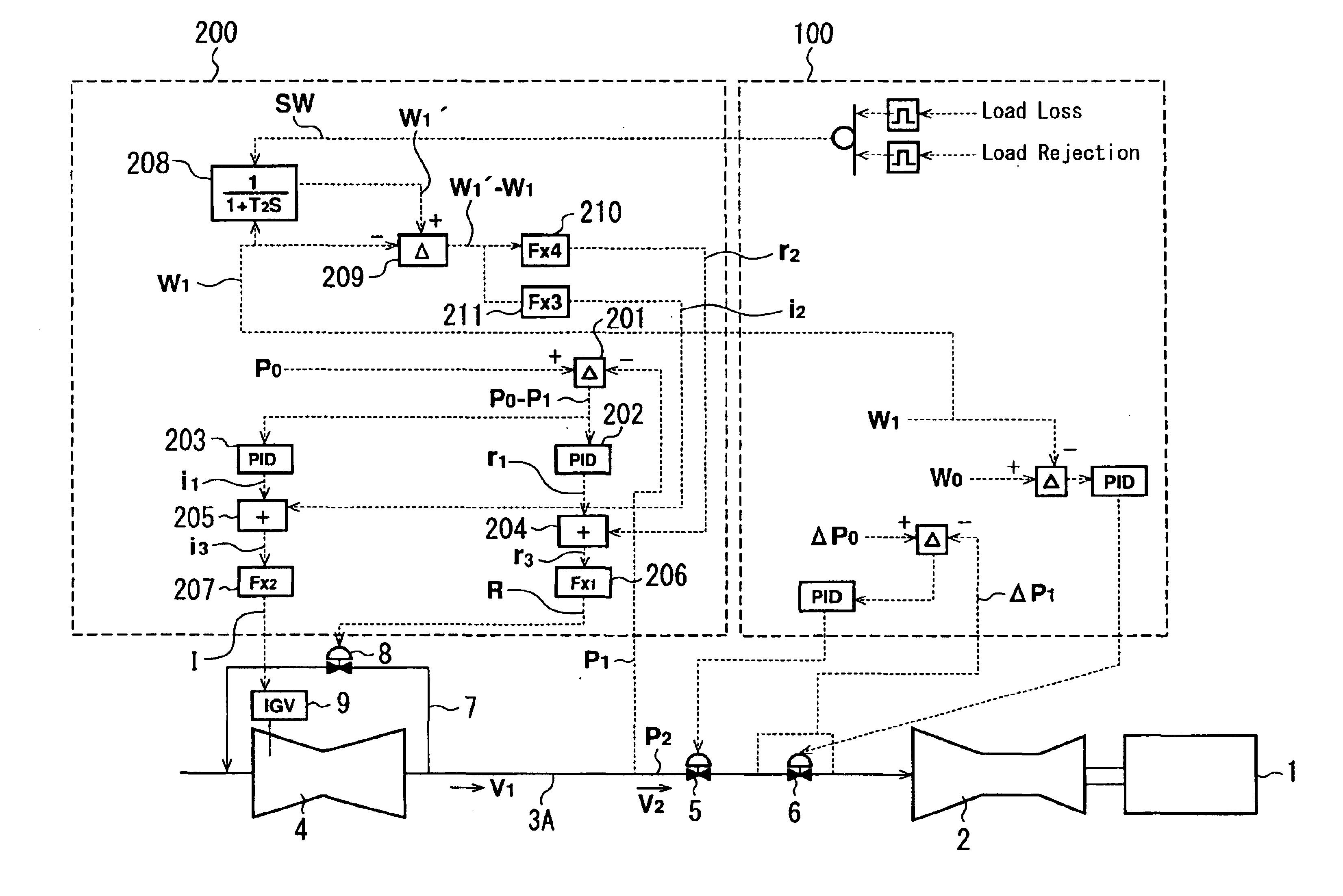 Gas compressor control device and gas turbine plant control mechanism