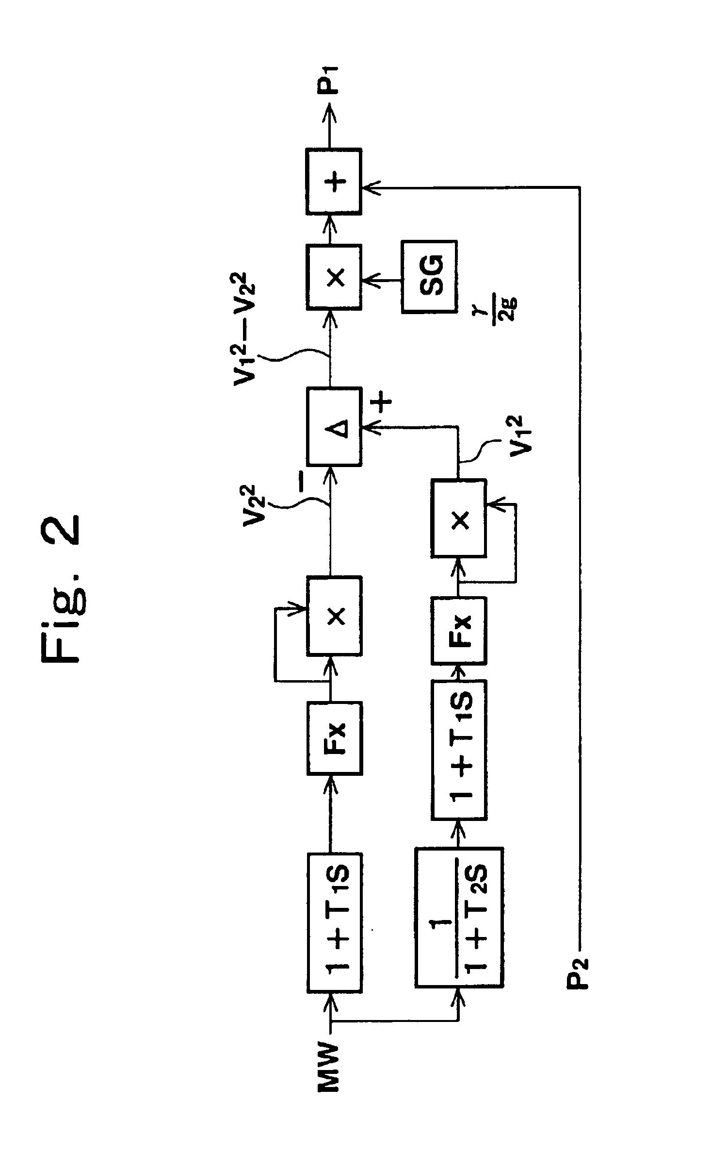 Gas compressor control device and gas turbine plant control mechanism