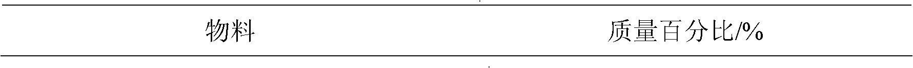 Ice-covering-proof coating containing electrolyte