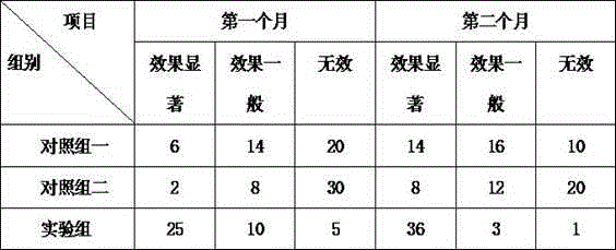 Anti-aging rose sauce and preparation method thereof