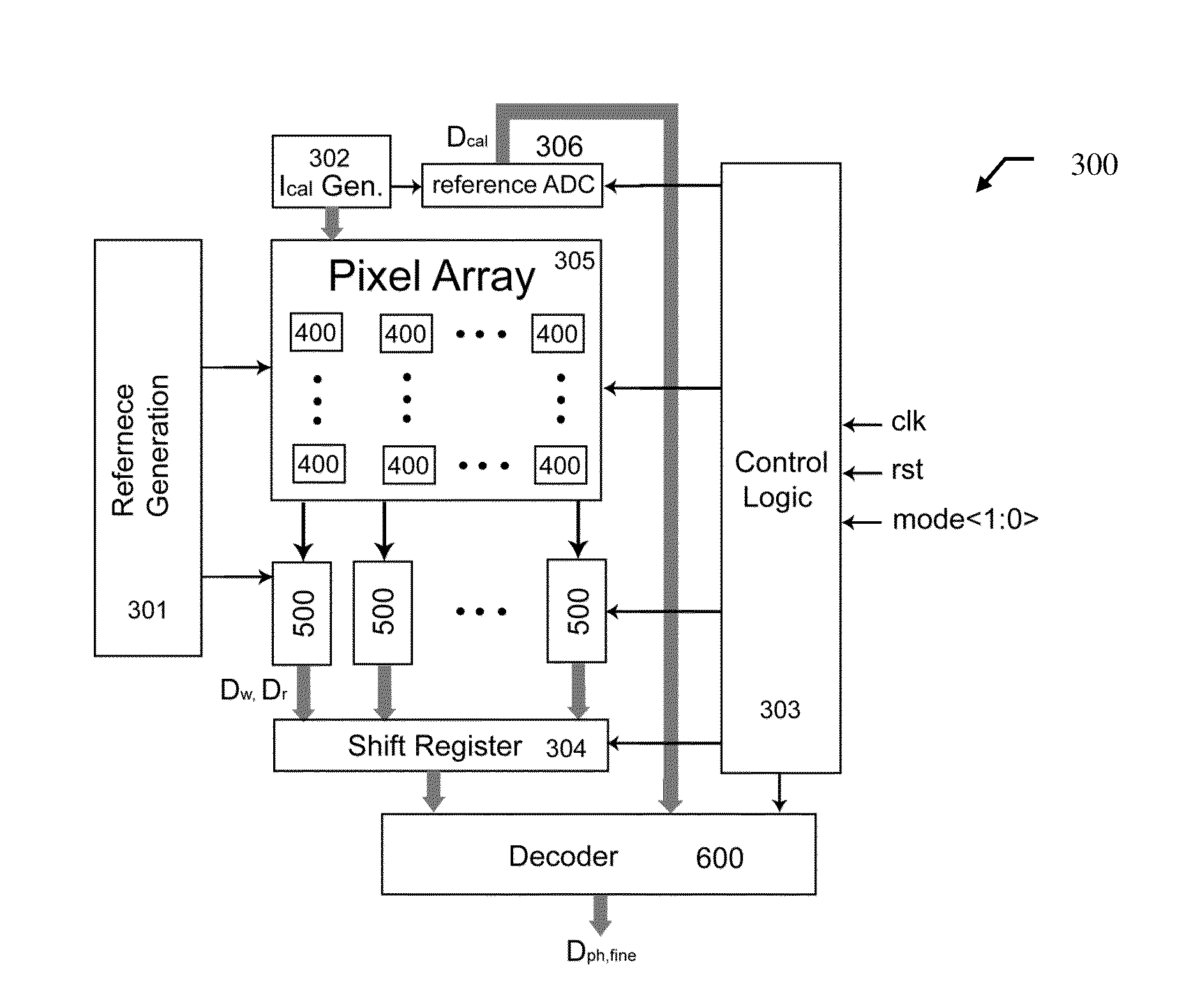 Apparatus and method for improving dynamic range and linearity of CMOS image sensor