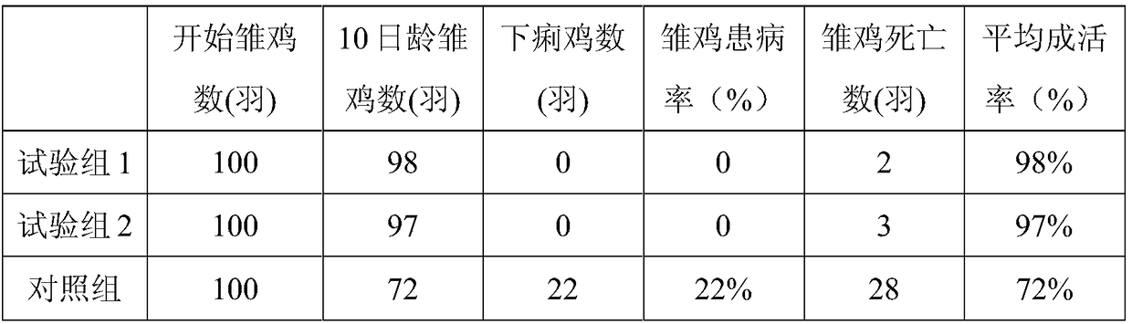 A compound microecological preparation for preventing and controlling poultry enteropathogens and preparation method thereof