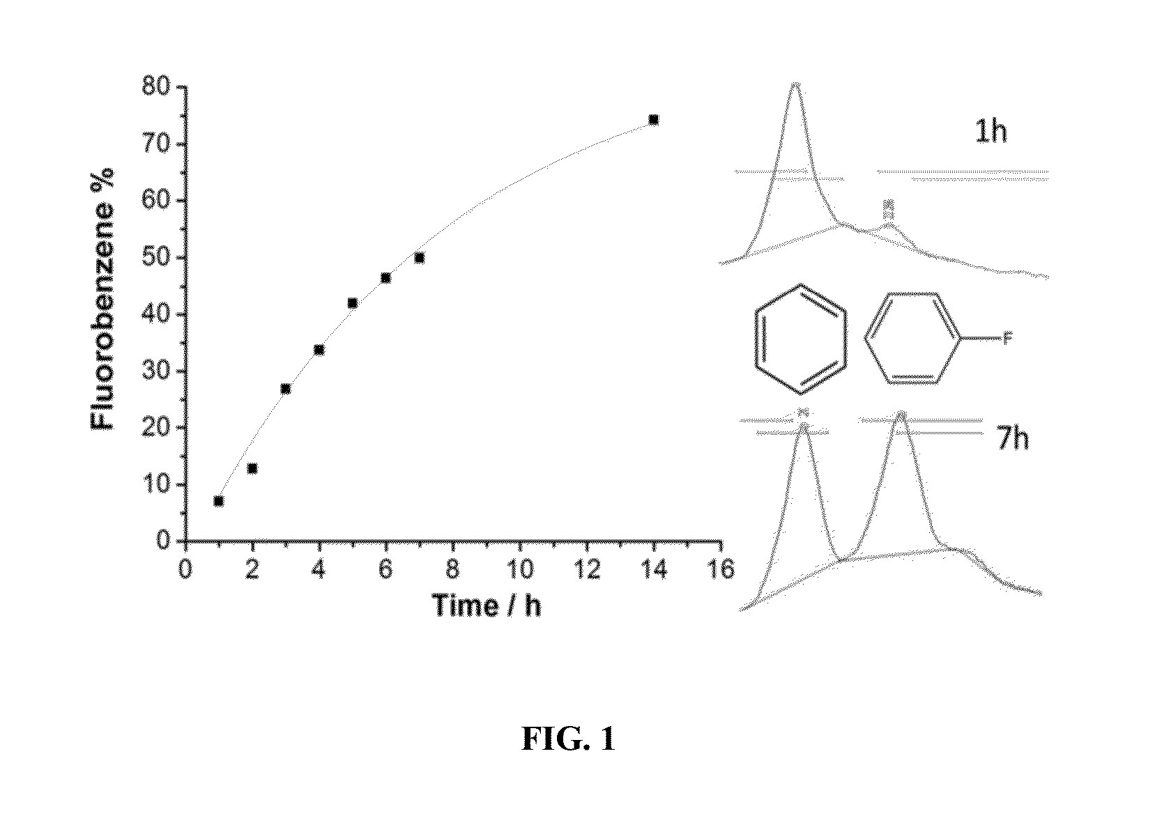 Synthesis of fluorinated radiopharmaceuticals via electrochemical fluorination