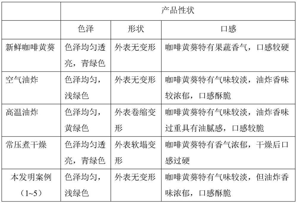 Preparation method of fried abelmoschus esculentus with low oil content