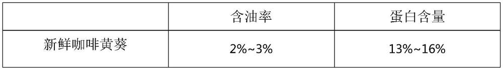 Preparation method of fried abelmoschus esculentus with low oil content