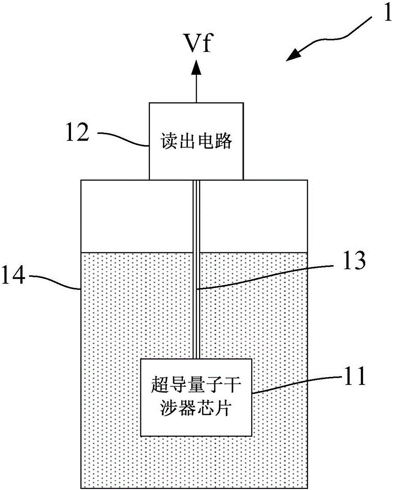 SQUID chip and detection method thereof