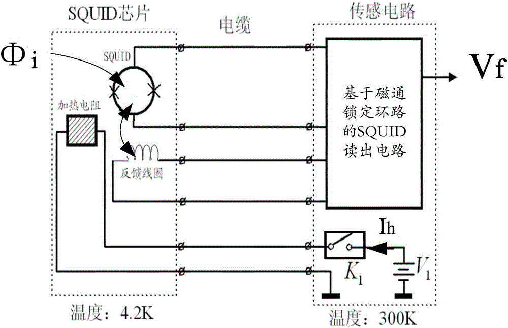 SQUID chip and detection method thereof