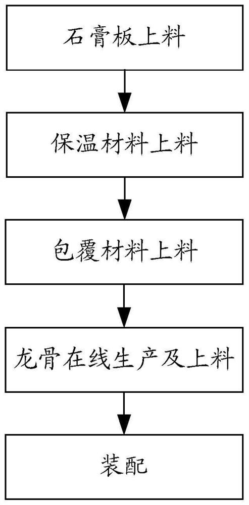 Preparation process of assembled wall