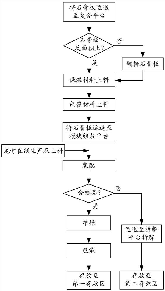 Preparation process of assembled wall