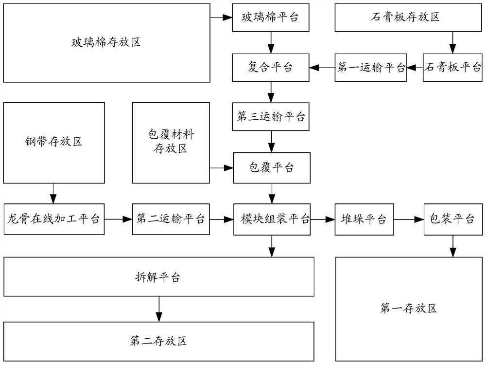 Preparation process of assembled wall