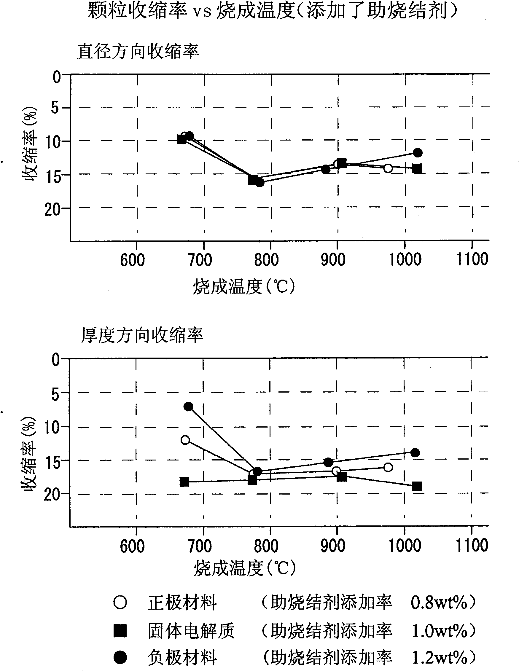 Lithium ion rechargeable battery and process for poducing the rechargeable battery