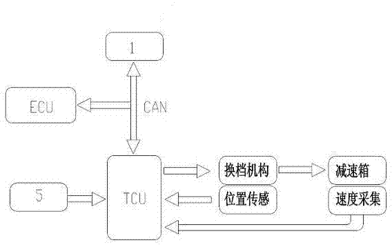 Double-motor driven electric automobile transmission