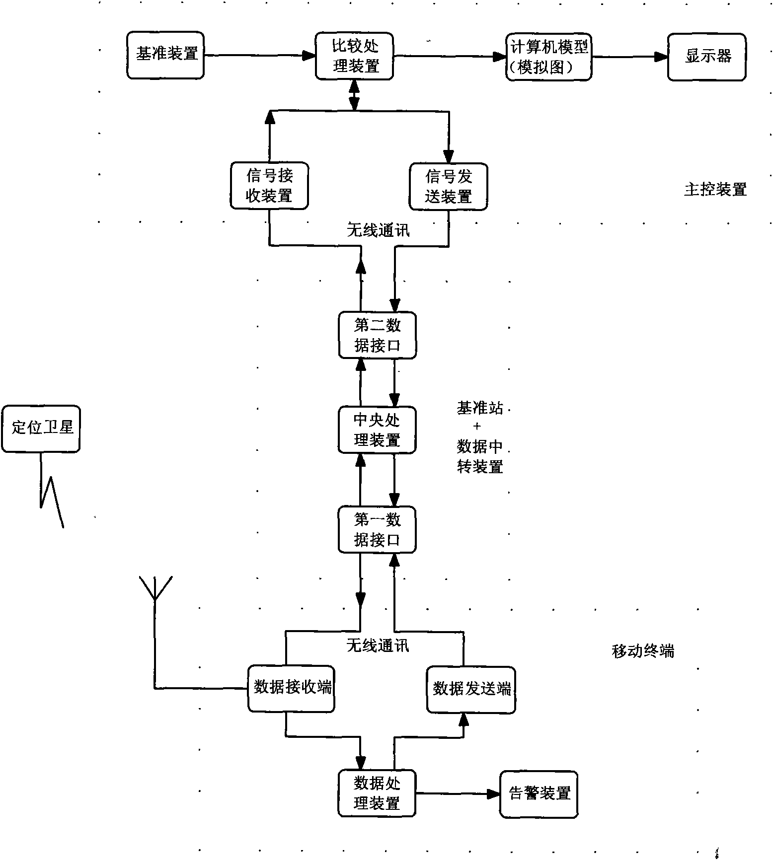 Electric power field work safe and automatic monitoring system