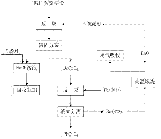 Method for treating chromium-containing alkali solution