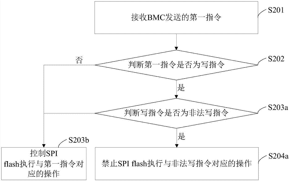 Data detection method and detection equipment