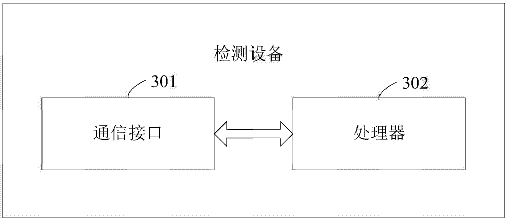 Data detection method and detection equipment