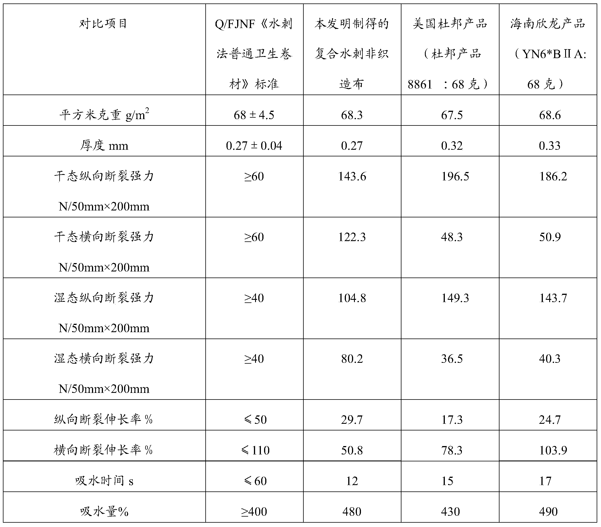 Composite spunlaced nonwoven fabric and preparation method thereof