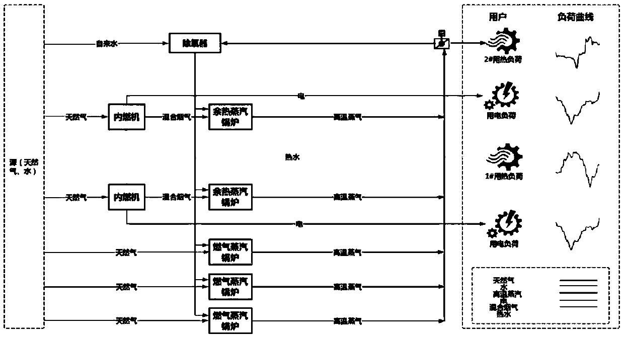 Linearization method and device for achieving universal station optimization based on SOS-2 constraint