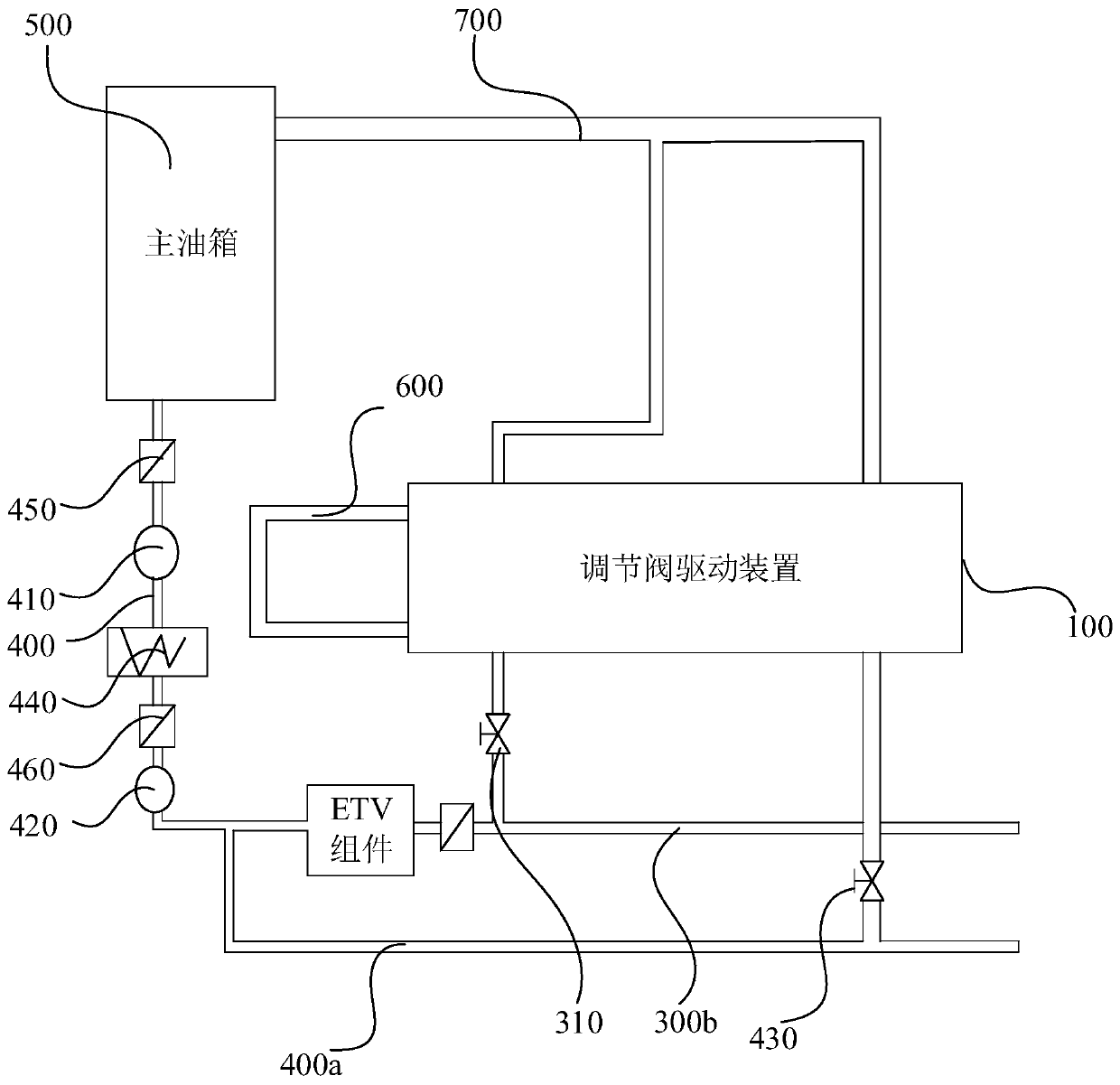 Flushing method of nuclear power station steam turbine adjusting oil system