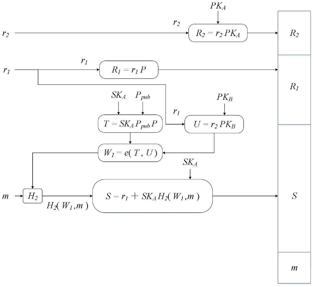 A secure two-way heterogeneous digital signature method between pki and ibc