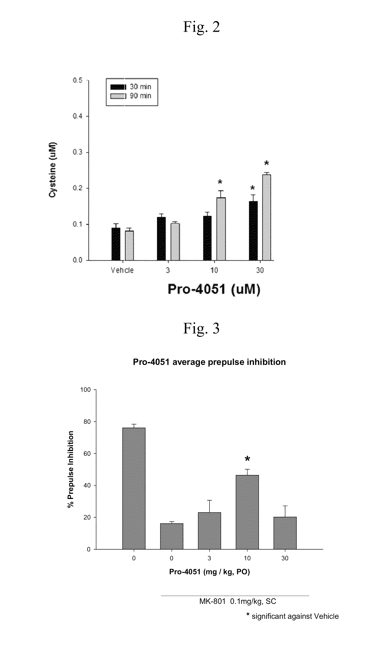 Ethyl (2R)-2-acetamido-3-(4-methylbenzoylsulfanyl)propanoate and uses thereof