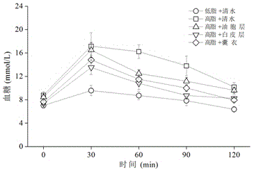 Sugar-reducing application of citrus changshanensis extract