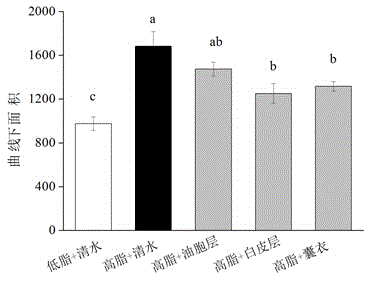 Sugar-reducing application of citrus changshanensis extract