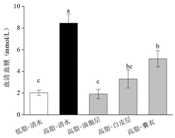 Sugar-reducing application of citrus changshanensis extract