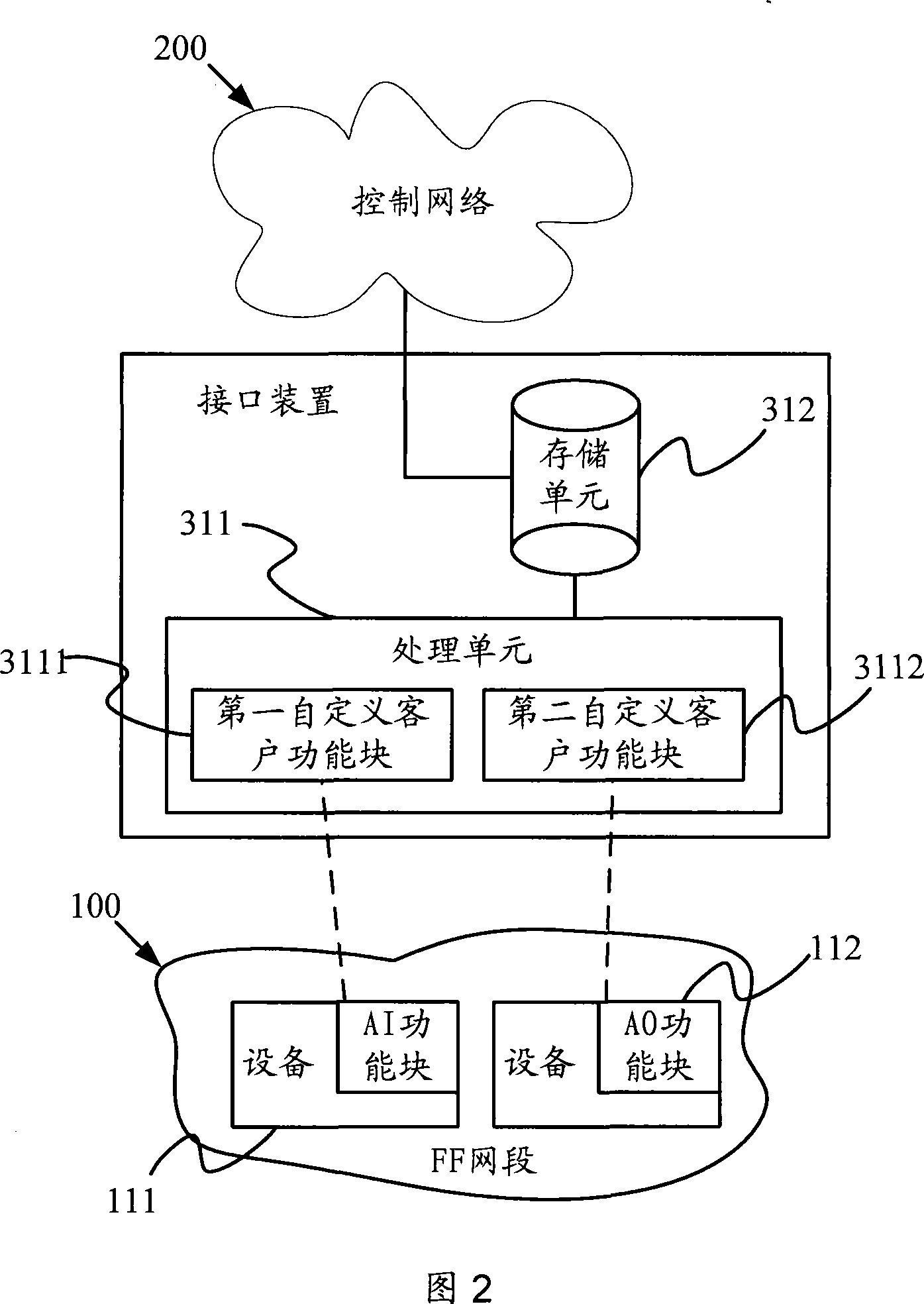 Control system including FF protocol H1 network segment and interface arrangement and communication method