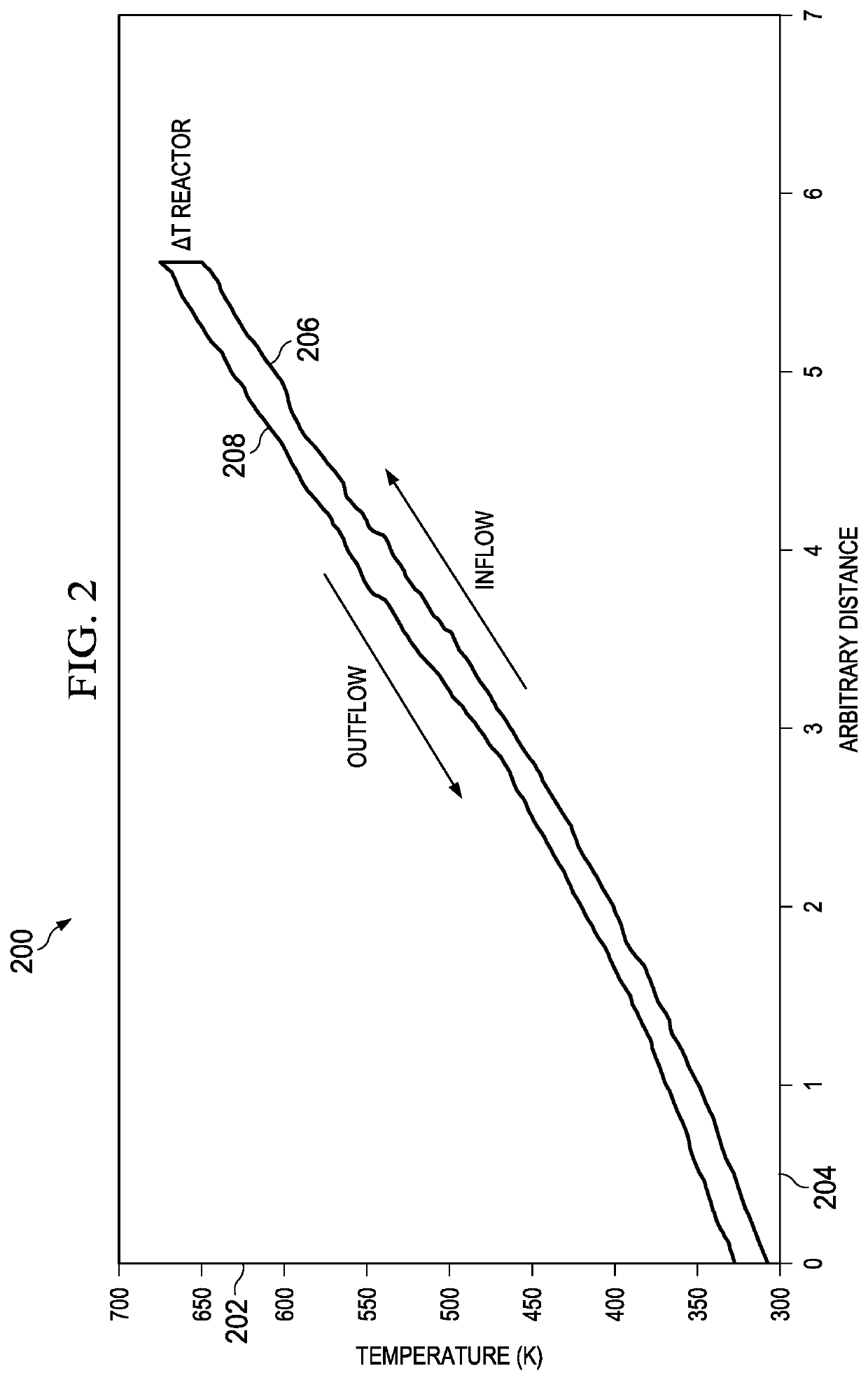 Supercritical water gasification with decoupled pressure and heat transfer modules