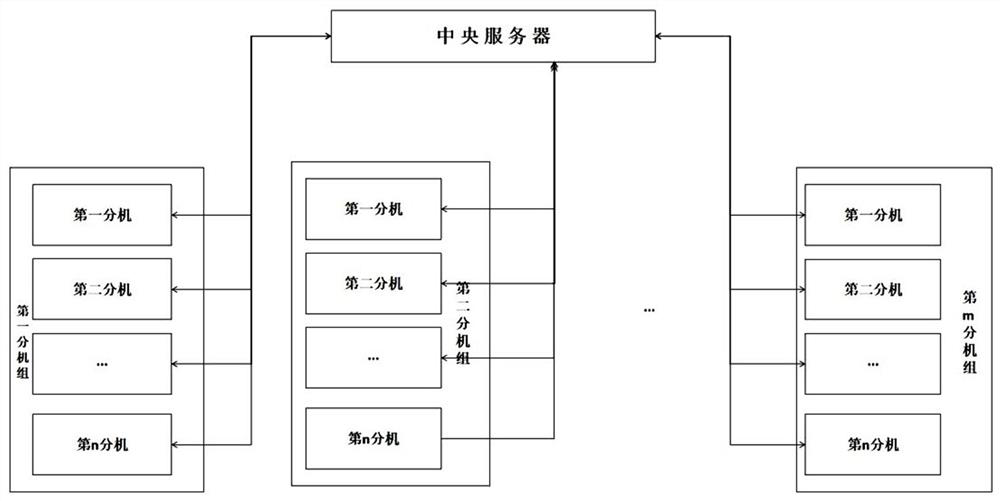 A Distributed Database Data Synchronization Method