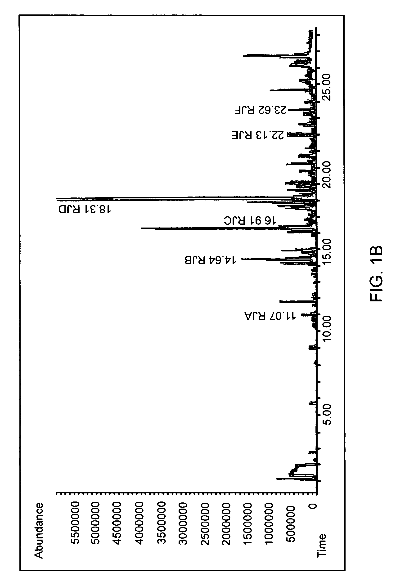 Detection of disease by analysis of emissions