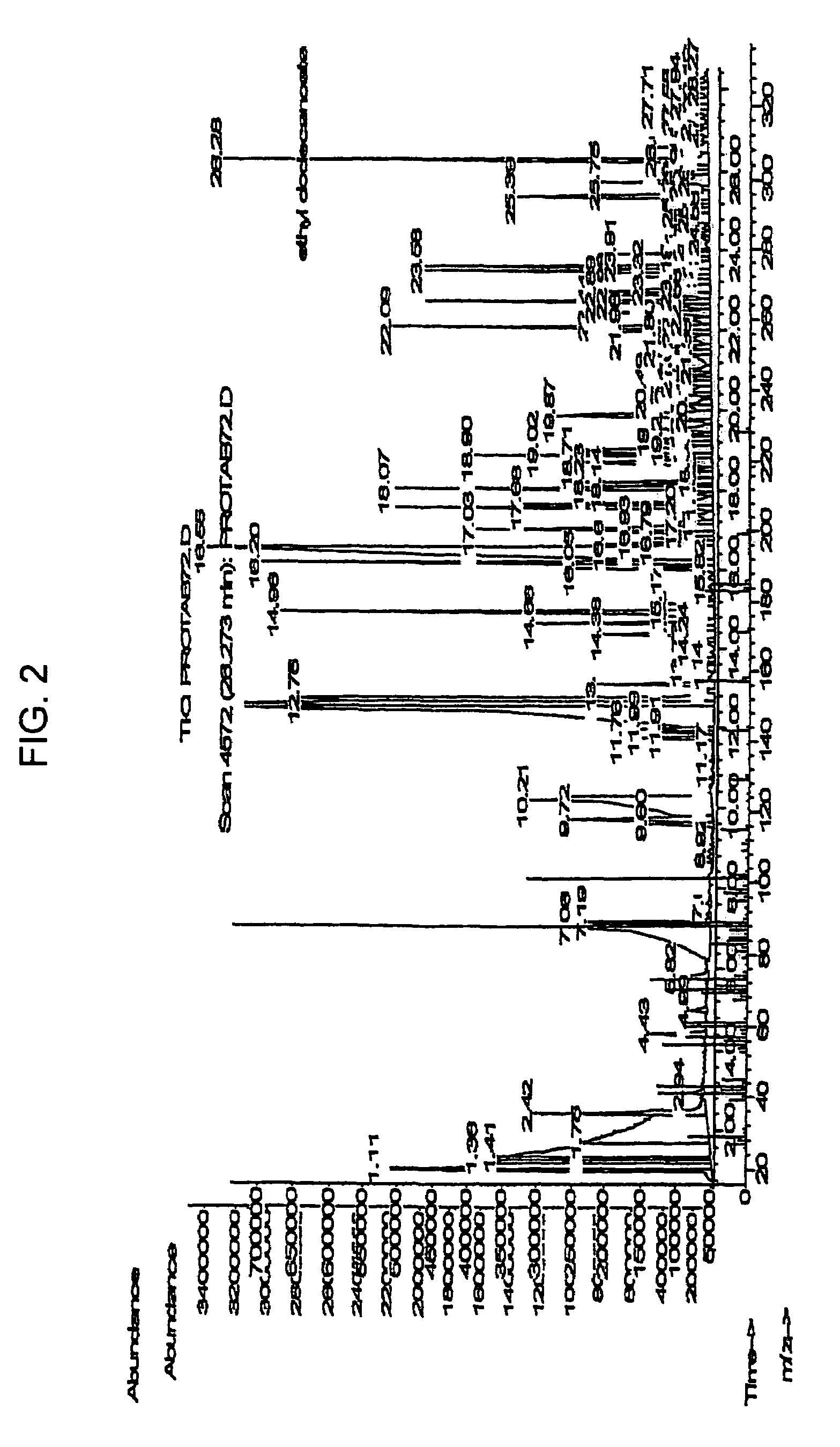 Detection of disease by analysis of emissions