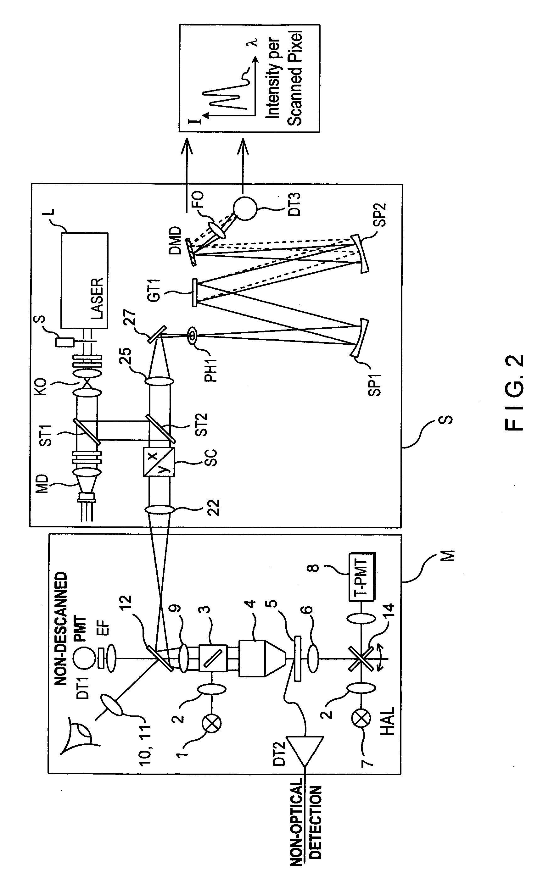 Arrangement for illumination and/or detection in a microscope