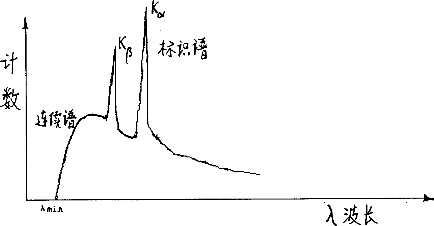 X-ray source of pyroelectric crystal