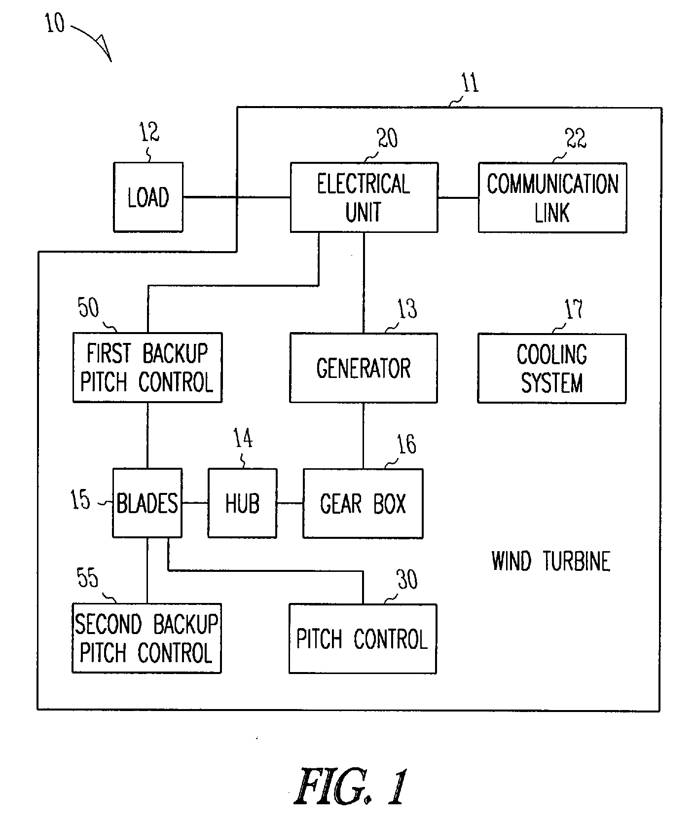 Method and system for wind turbine blade movement