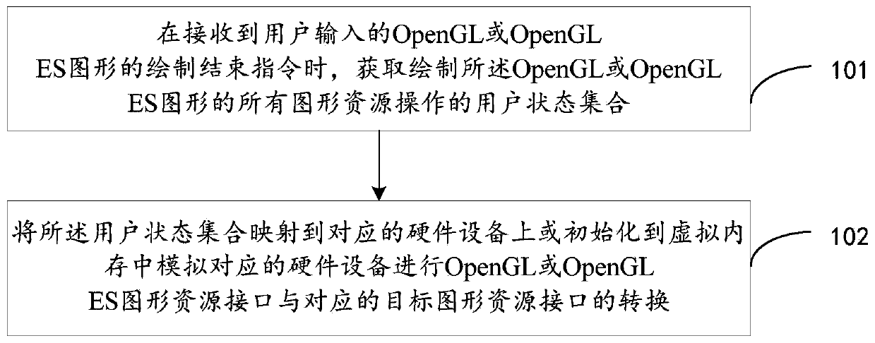 Graphic resource conversion method and device, electronic equipment and storage medium