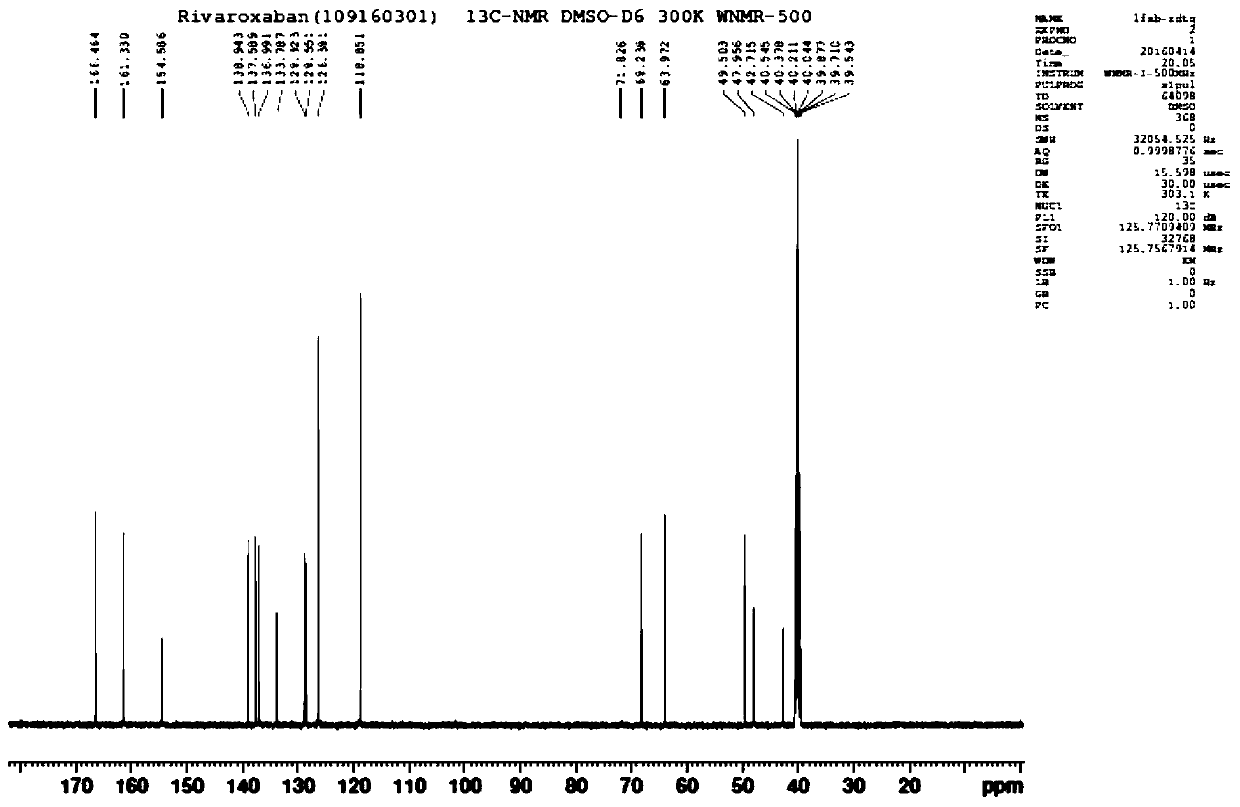 Synthesis method of rivaroxaban