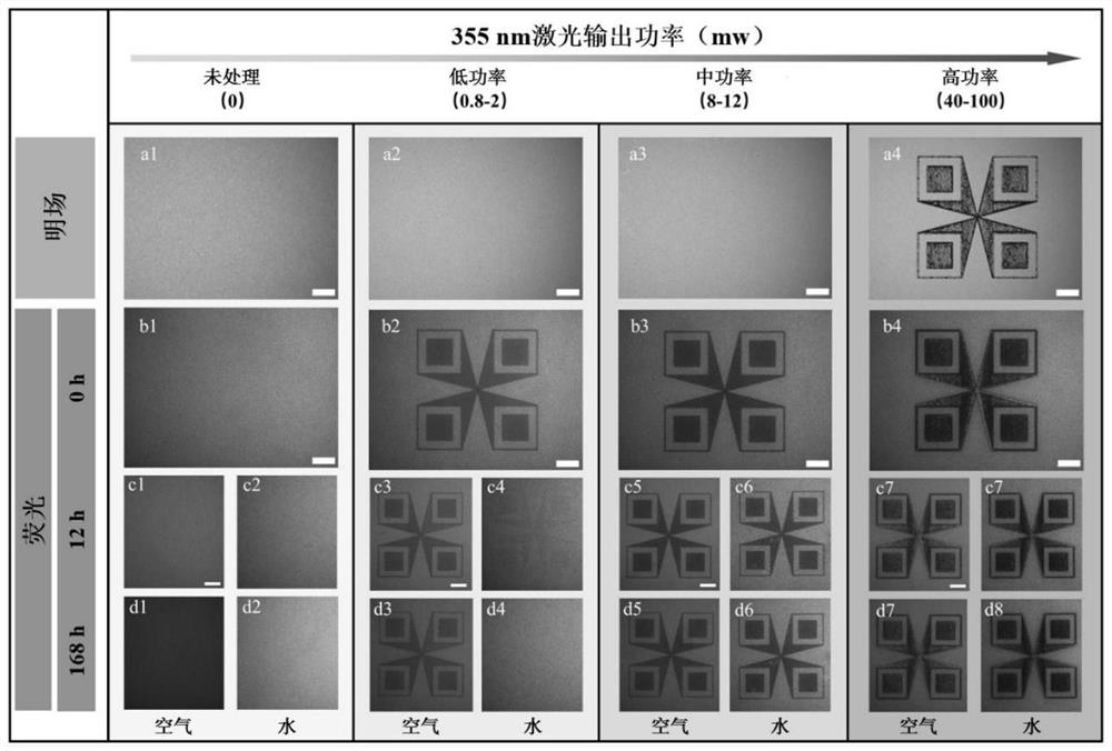 Information encryption method of perovskite-polymer composite film and application thereof