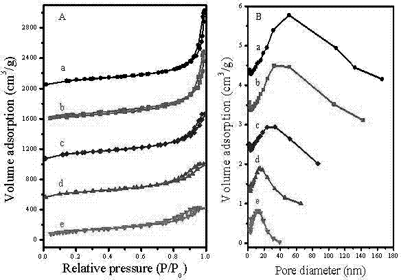 Preparation method of titanium dioxide-mesoporous polymer nano porous composite visible light catalytic material