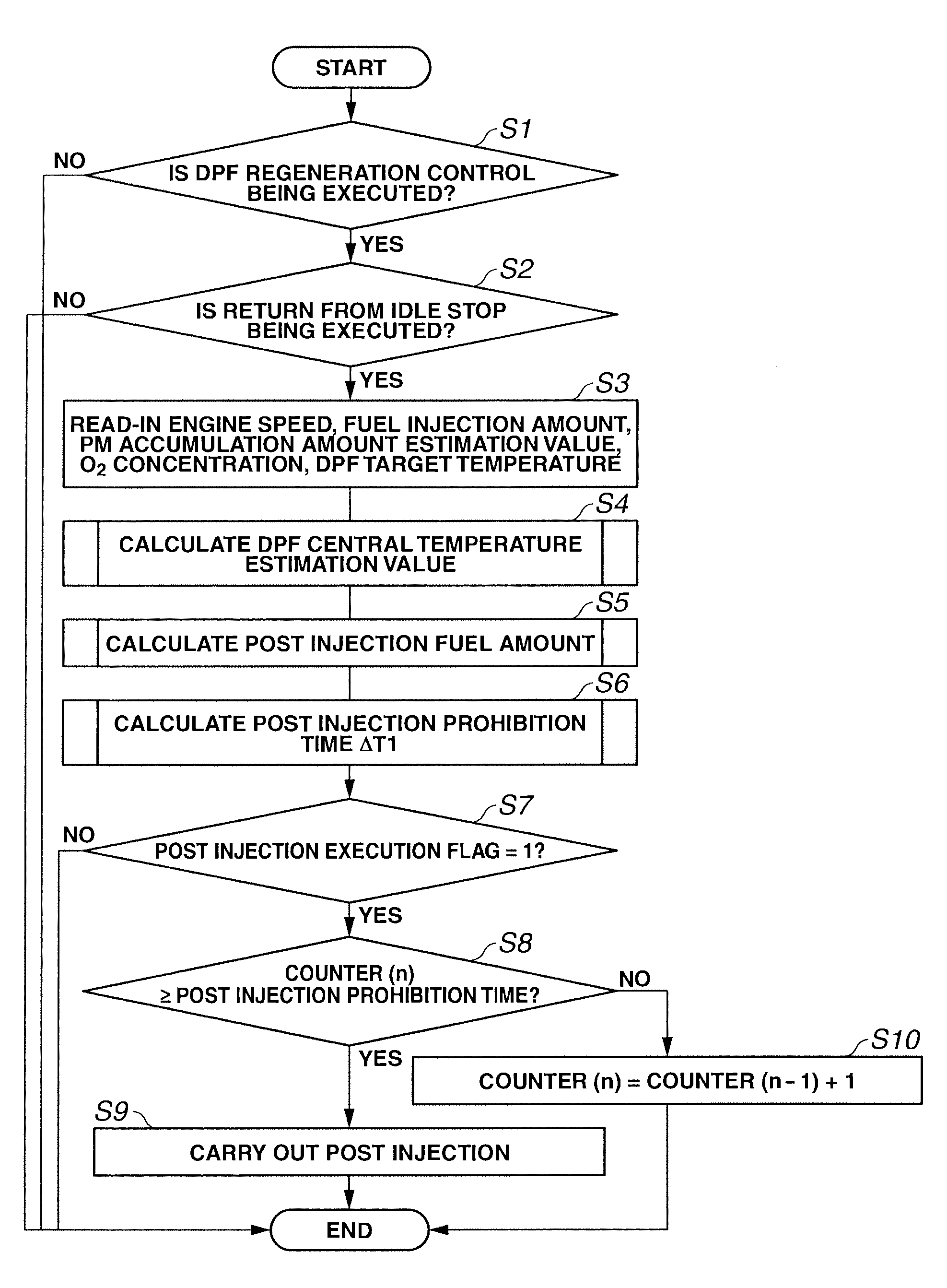 Diesel engine exhaust purification system