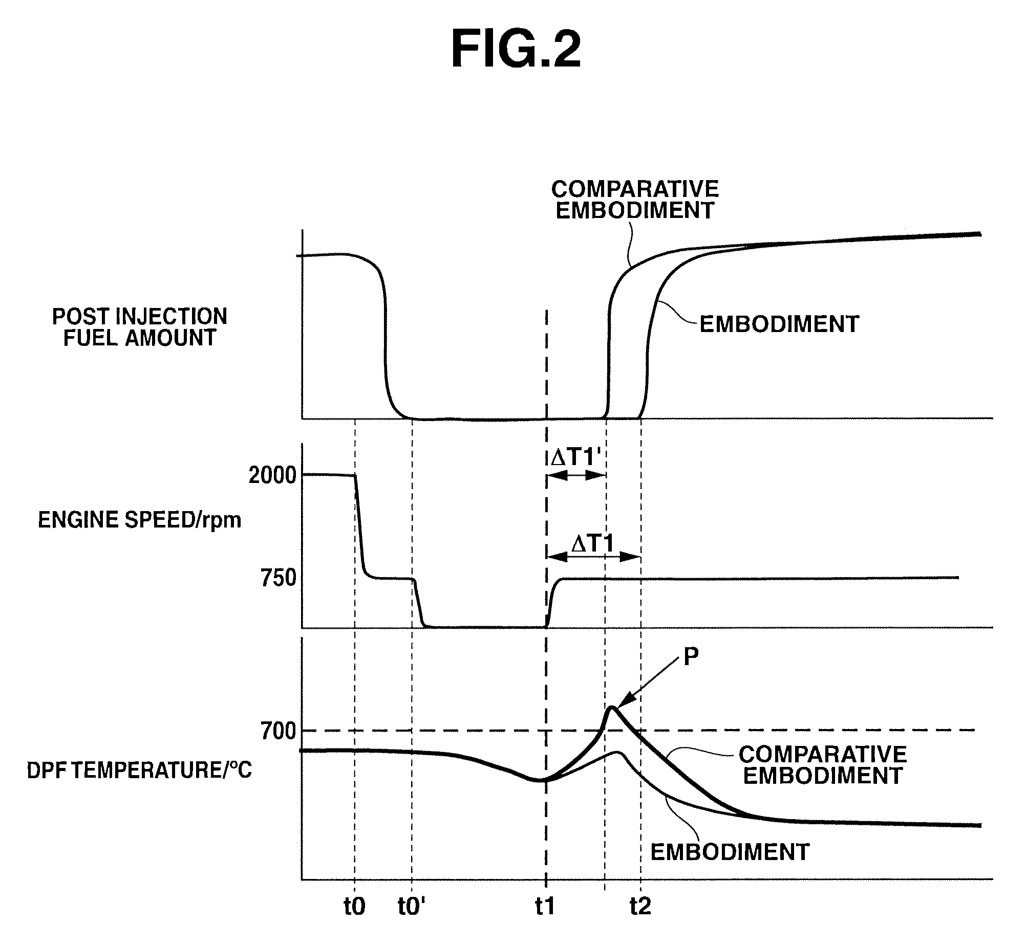 Diesel engine exhaust purification system