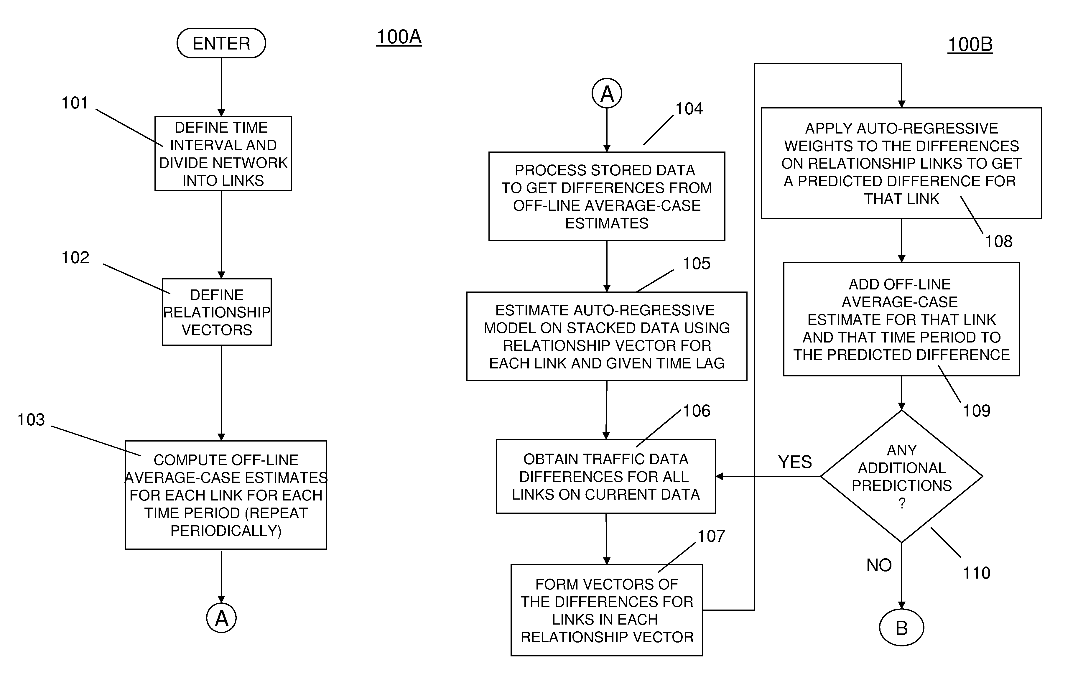 Method and structure for vehicular traffic prediction with link interactions