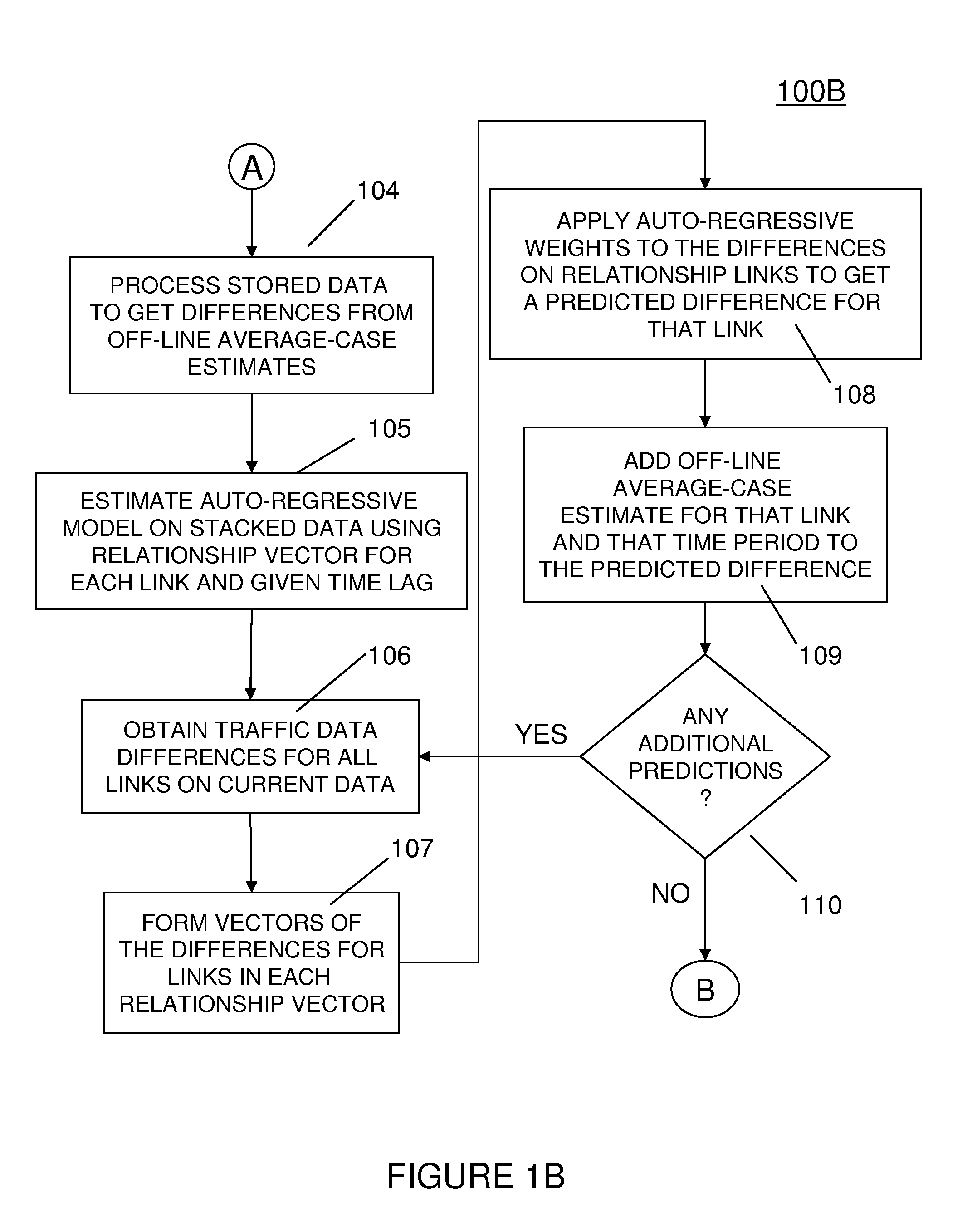 Method and structure for vehicular traffic prediction with link interactions